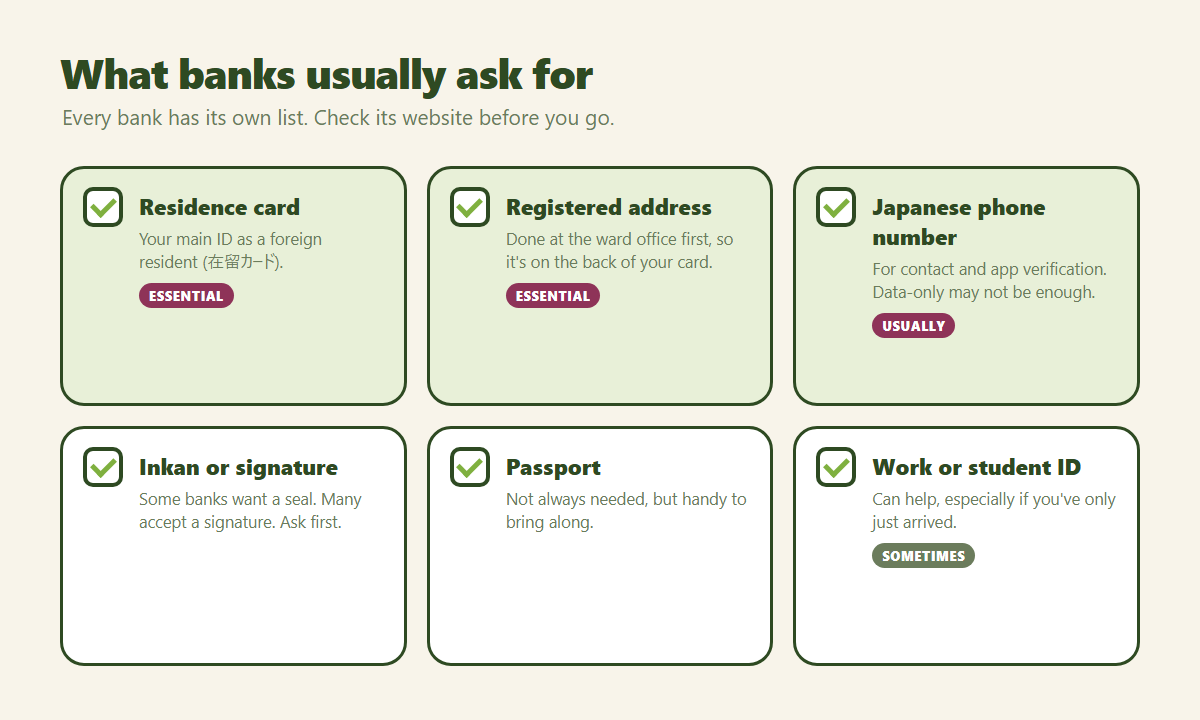 Checklist of what banks in Japan usually ask newcomers for: residence card, registered address, a Japanese phone number, an inkan or signature, your passport, and sometimes proof of work or study