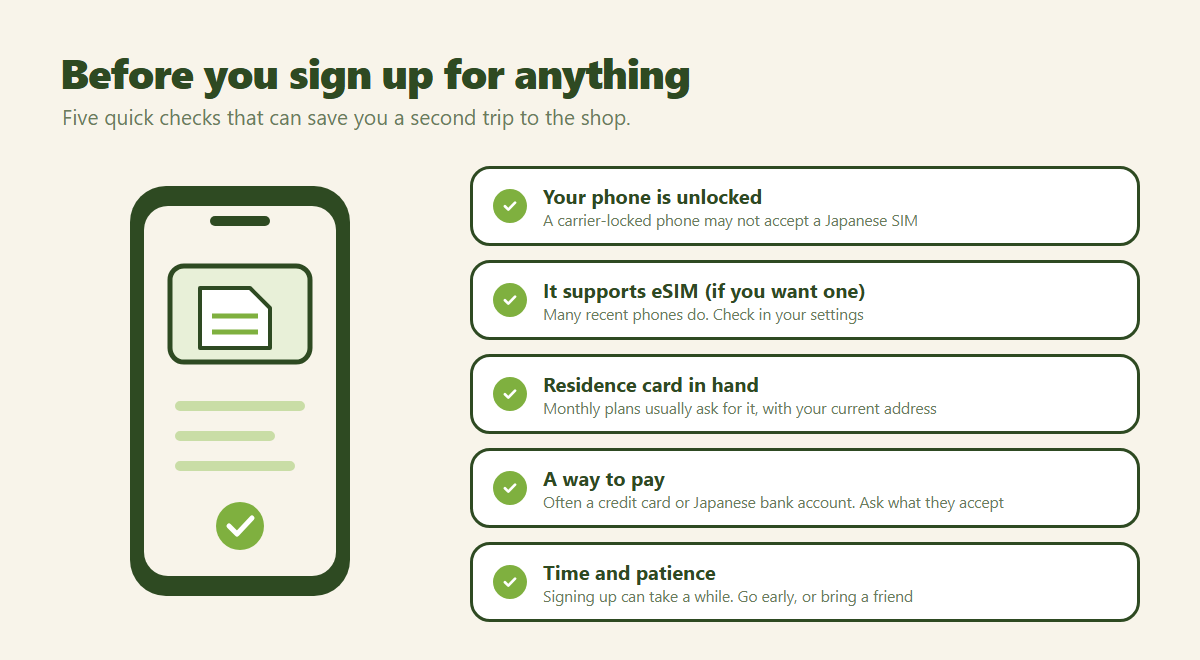 Checklist next to an illustrated phone: phone is unlocked, phone supports eSIM, residence card in hand, a way to pay, and time and patience