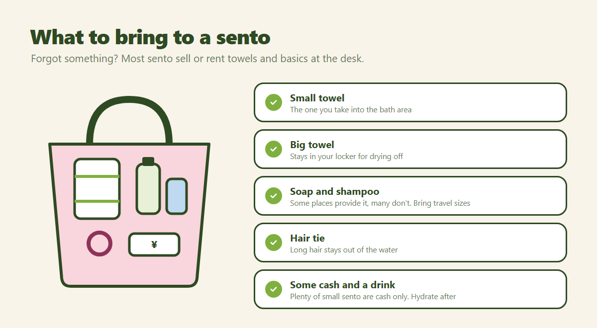 Illustrated tote bag with towels, shampoo and a hair tie next to a checklist: small towel, big towel, soap and shampoo, hair tie, some cash and a drink